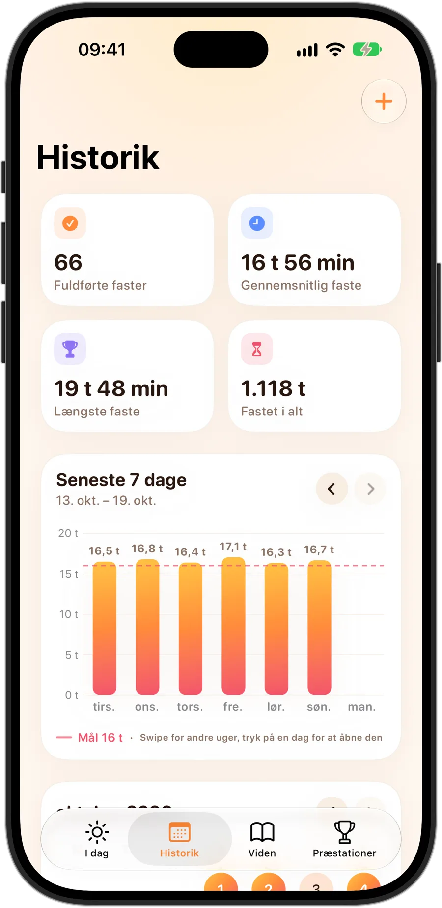 Fanen Historik i Fasting Tracker på iPhone 18 Pro: 66 gennemførte faster, i gennemsnit 16 t 56 min, længste faste 19 t 48 min, i alt 1118 timers faste og et diagram over 7 dage med et mål på 16 timer