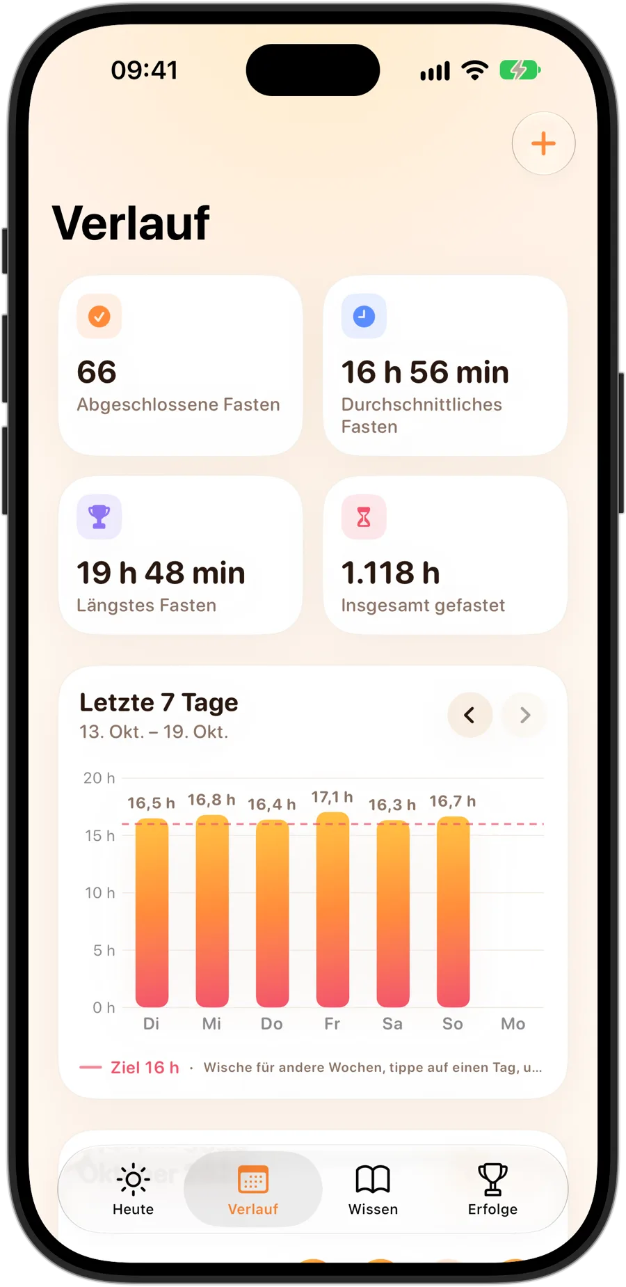 Der Tab Verlauf von Fasting Tracker auf dem iPhone 18 Pro: 66 abgeschlossene Fasten, im Schnitt 16 Std. 56 Min., das längste Fasten 19 Std. 48 Min., insgesamt 1118 Stunden gefastet und ein 7-Tage-Diagramm mit einem Ziel von 16 Stunden