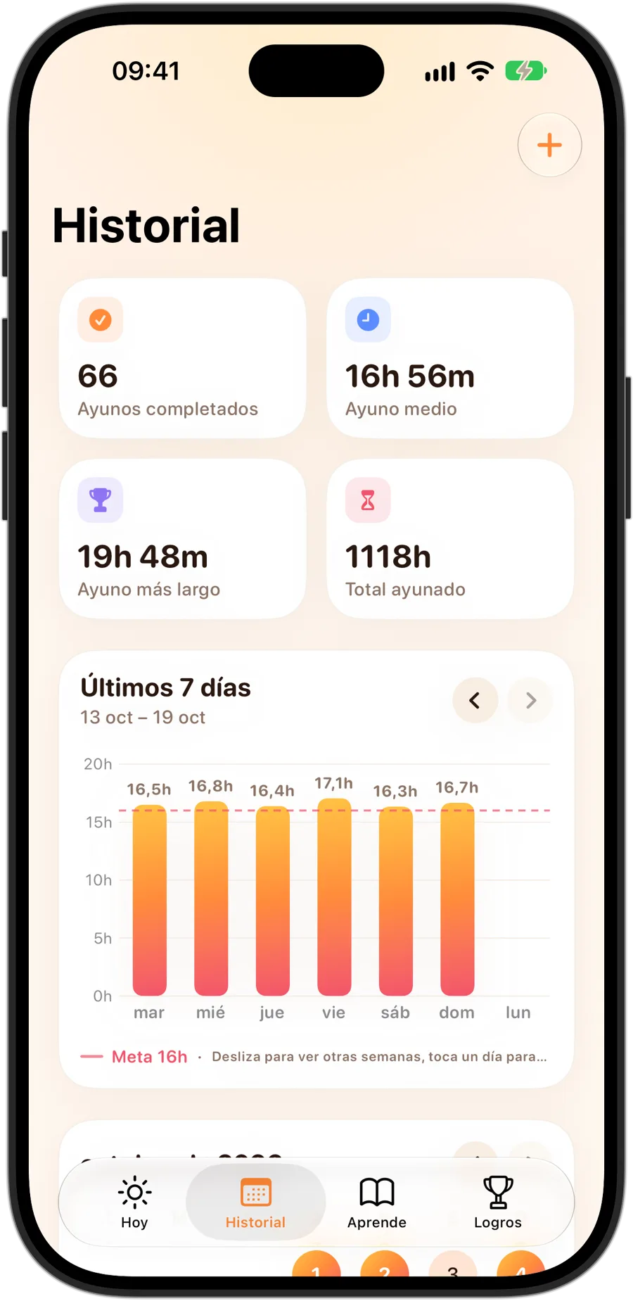 La pestaña Historial de Fasting Tracker en un iPhone 18 Pro: 66 ayunos completados, una media de 16 h 56 min, un ayuno más largo de 19 h 48 min, 1118 horas de ayuno en total y un gráfico de 7 días frente a una meta de 16 horas