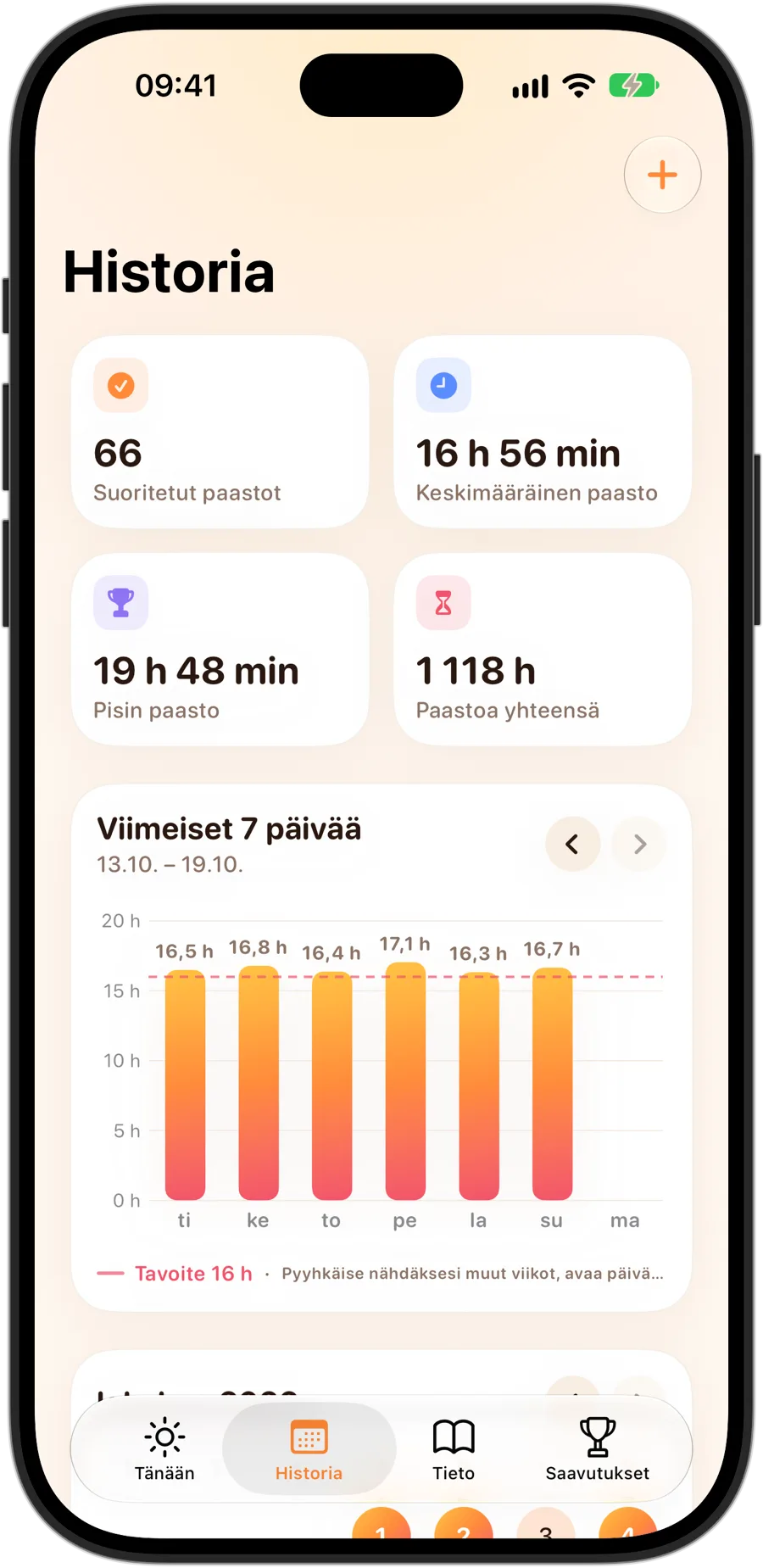 Fasting Trackerin Historia-välilehti iPhone 18 Prolla: 66 päättynyttä paastoa, keskimäärin 16 t 56 min, pisin paasto 19 t 48 min, yhteensä 1118 tuntia paastoa ja 7 päivän kaavio 16 tunnin tavoitteella