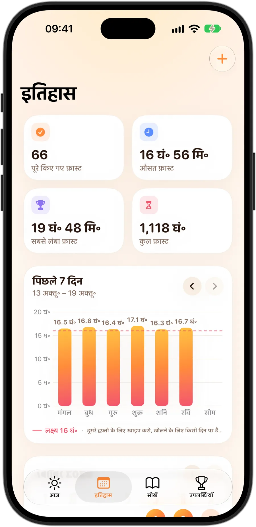 iPhone 18 Pro पर Fasting Tracker का इतिहास टैब: 66 पूरे फ़ास्ट, औसत 16 घं 56 मि, सबसे लंबा फ़ास्ट 19 घं 48 मि, कुल 1118 घंटे फ़ास्टिंग और 16 घंटे के लक्ष्य के साथ 7 दिन का चार्ट