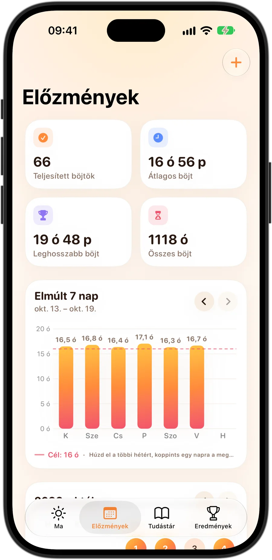 A Fasting Tracker Előzmények lapja iPhone 18 Prón: 66 befejezett böjt, átlagosan 16 ó 56 p, a leghosszabb 19 ó 48 p, összesen 1118 óra böjt és egy 7 napos grafikon 16 órás céllal