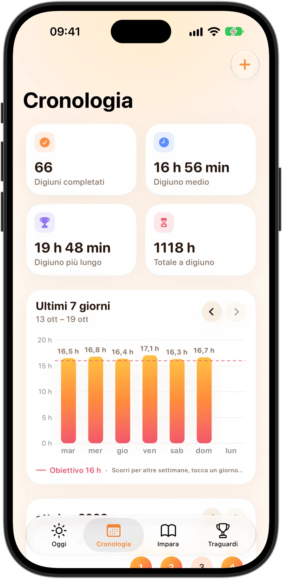 La scheda Cronologia di Fasting Tracker su iPhone 18 Pro: 66 digiuni completati, una media di 16 h 56 min, un digiuno più lungo di 19 h 48 min, 1118 ore di digiuno in totale e un grafico di 7 giorni con un obiettivo di 16 ore