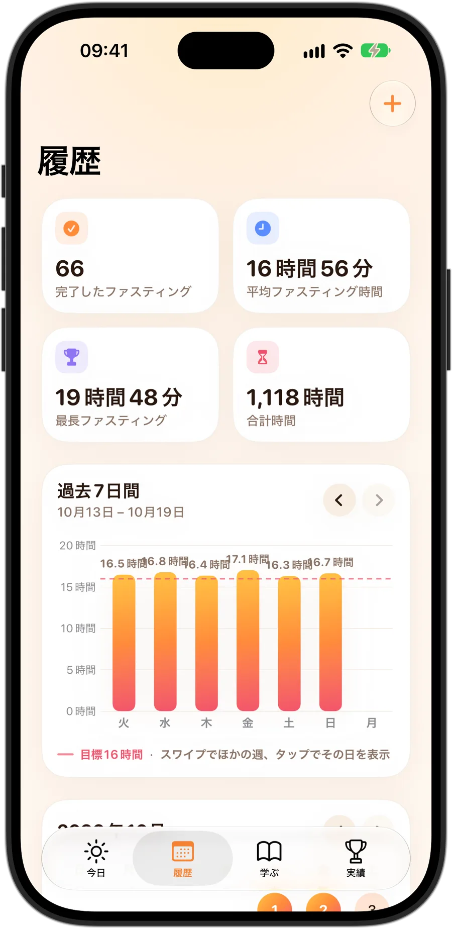iPhone 18 ProのFasting Trackerの履歴タブ:完了したファスティング66回、平均16時間56分、最長19時間48分、合計1118時間、16時間の目標と比べた7日間のグラフ