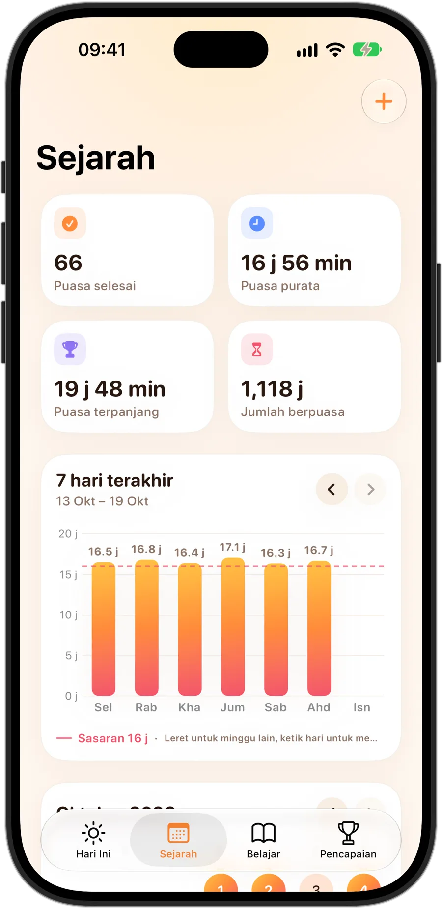Tab Sejarah Fasting Tracker pada iPhone 18 Pro: 66 puasa selesai, purata 16 j 56 min, puasa paling lama 19 j 48 min, jumlah 1118 jam berpuasa dan carta 7 hari dengan sasaran 16 jam