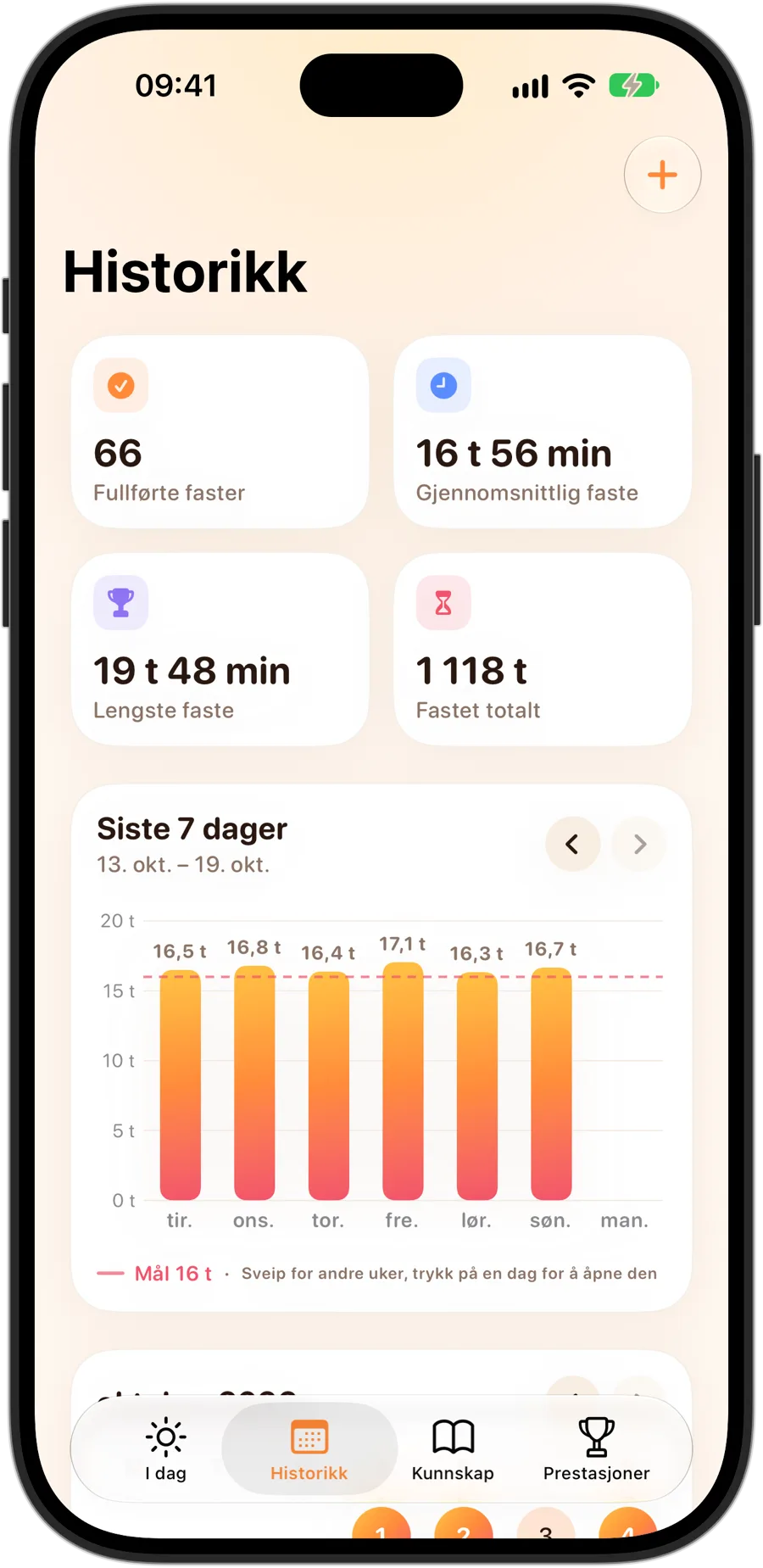 Fanen Historikk i Fasting Tracker på iPhone 18 Pro: 66 fullførte faster, i snitt 16 t 56 min, lengste faste 19 t 48 min, totalt 1118 timer faste og et diagram over 7 dager med et mål på 16 timer