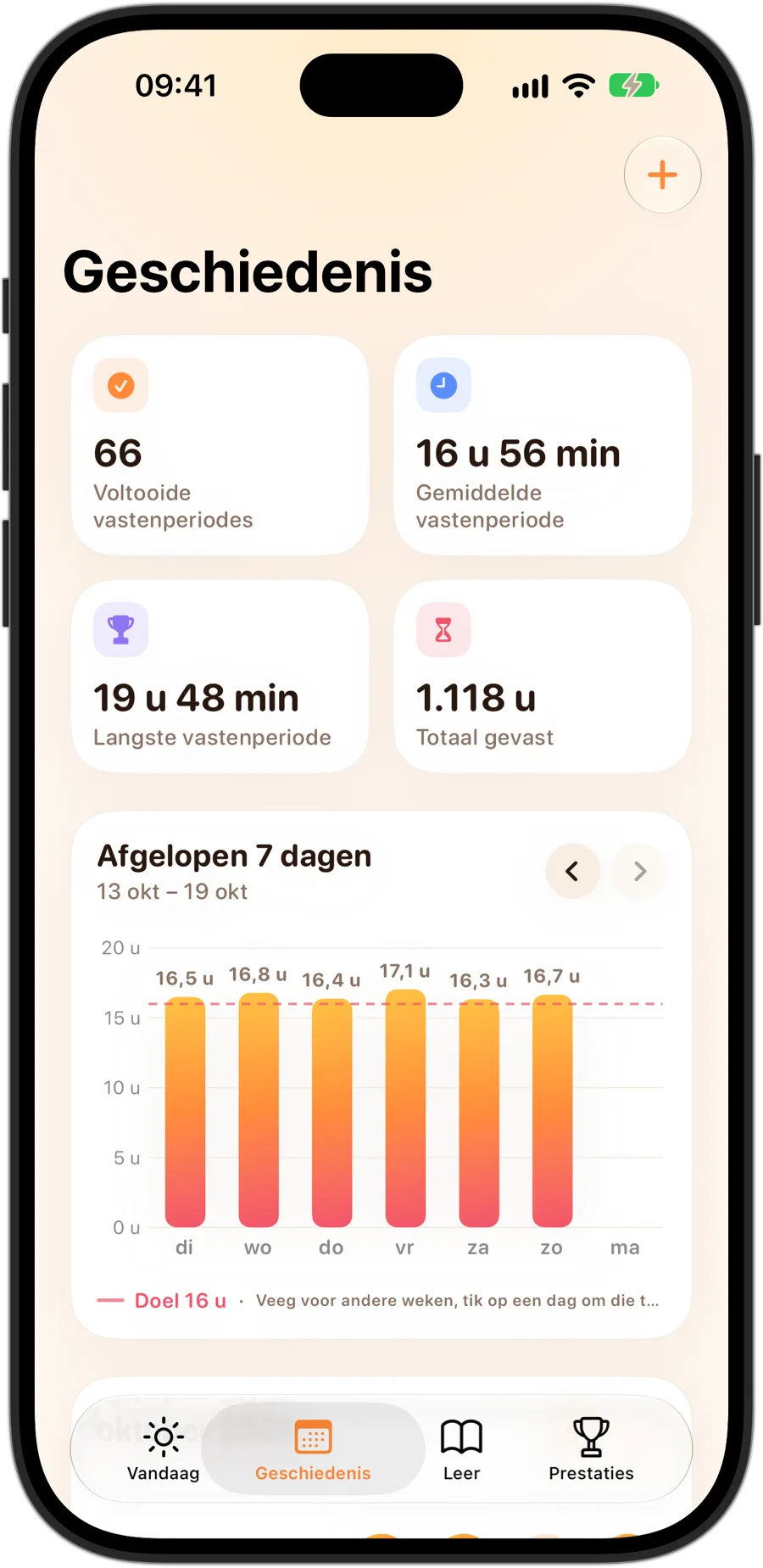 Het tabblad Geschiedenis van Fasting Tracker op een iPhone 18 Pro: 66 voltooide vastenperiodes, gemiddeld 16 u 56 min, de langste 19 u 48 min, in totaal 1118 uur gevast en een grafiek van 7 dagen met een doel van 16 uur