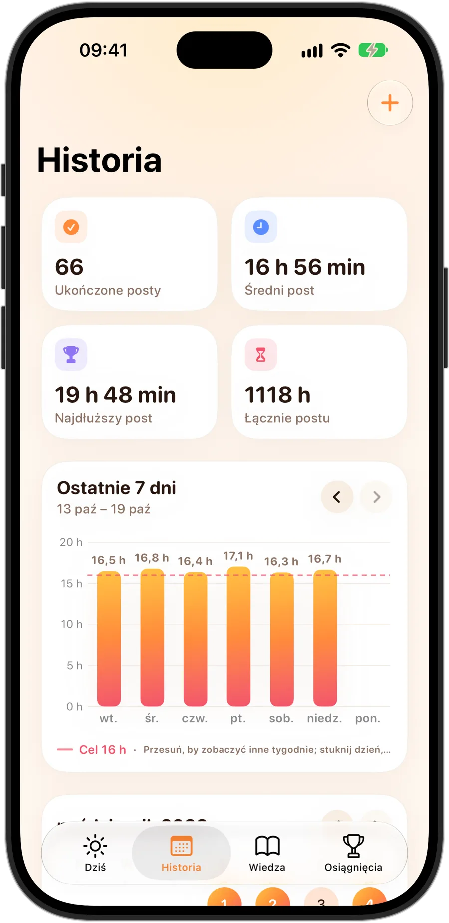 Karta Historia w Fasting Trackerze na iPhonie 18 Pro: 66 ukończonych postów, średnio 16 h 56 min, najdłuższy post 19 h 48 min, łącznie 1118 godzin postu i wykres z 7 dni z celem 16 godzin