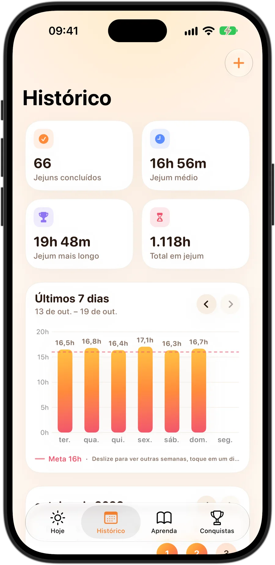 A aba Histórico do Fasting Tracker no iPhone 18 Pro: 66 jejuns concluídos, média de 16 horas e 56 minutos, jejum mais longo de 19 horas e 48 minutos, 1.118 horas de jejum no total e um gráfico de 7 dias em relação a uma meta de 16 horas
