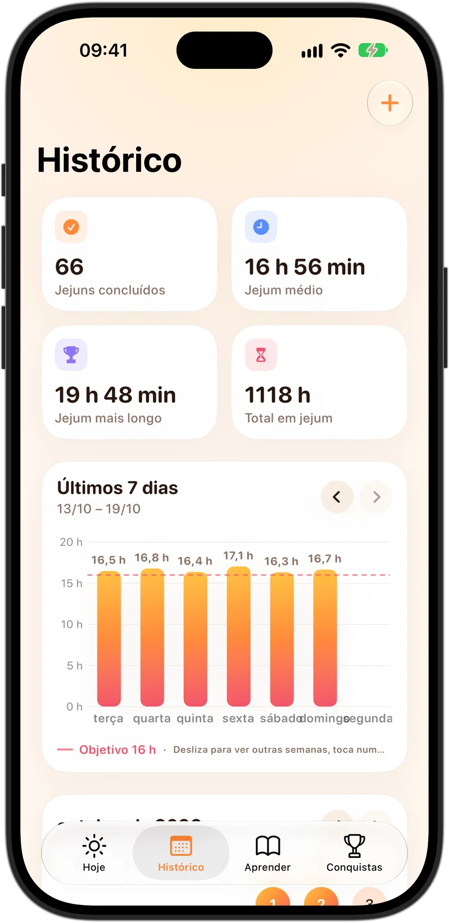 O separador Histórico do Fasting Tracker no iPhone 18 Pro: 66 jejuns concluídos, uma média de 16 horas e 56 minutos, um jejum mais longo de 19 horas e 48 minutos, 1118 horas de jejum no total e um gráfico de 7 dias face a um objetivo de 16 horas