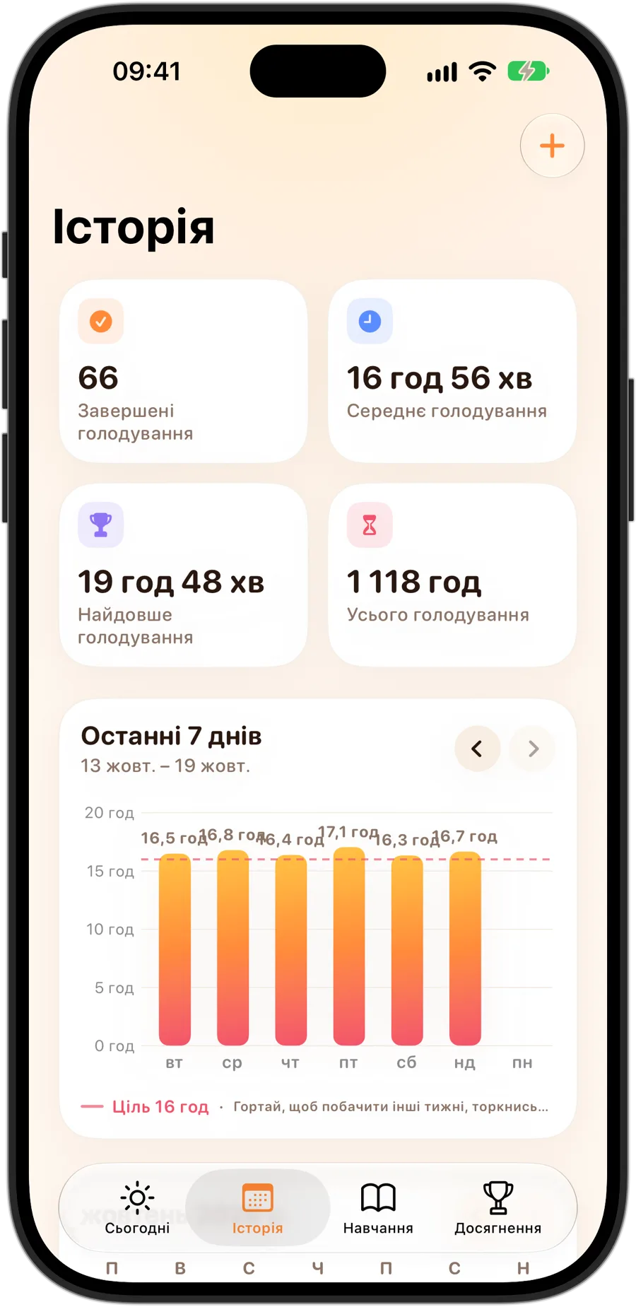 Вкладка «Історія» у Fasting Tracker на iPhone 18 Pro: 66 завершених голодувань, у середньому 16 год 56 хв, найдовше 19 год 48 хв, загалом 1118 годин голодування і графік за 7 днів із ціллю 16 годин