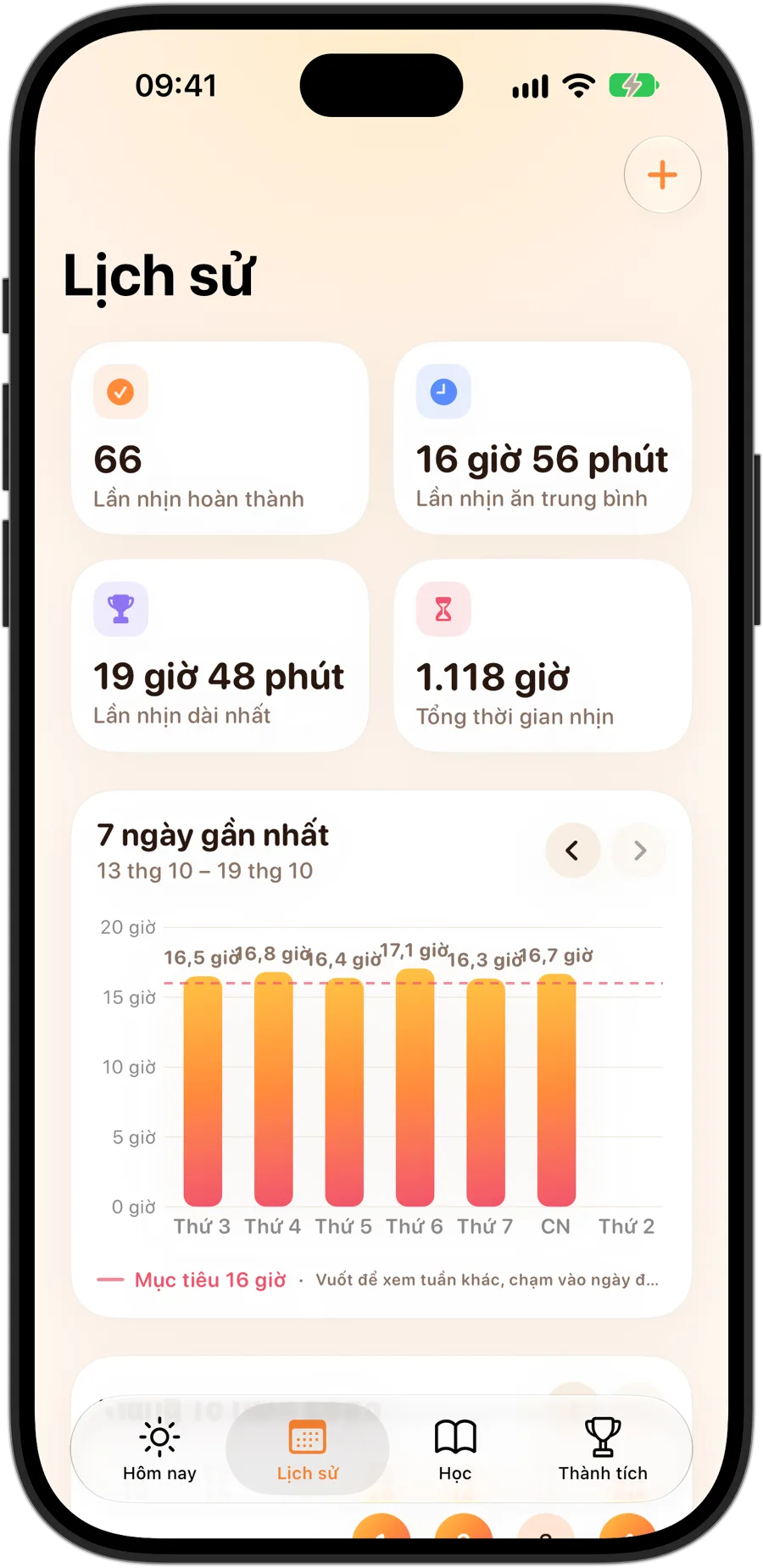Thẻ Lịch sử của Fasting Tracker trên iPhone 18 Pro: 66 lần nhịn ăn hoàn thành, trung bình 16 giờ 56 phút, lần dài nhất 19 giờ 48 phút, tổng cộng 1118 giờ nhịn ăn và biểu đồ 7 ngày so với mục tiêu 16 giờ
