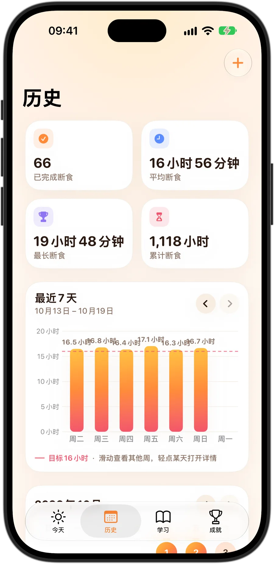 iPhone 18 Pro 上 Fasting Tracker 的“历史”标签页：已完成 66 次断食，平均 16 小时 56 分钟，最长一次 19 小时 48 分钟，累计断食 1,118 小时，以及对照 16 小时目标的 7 天图表