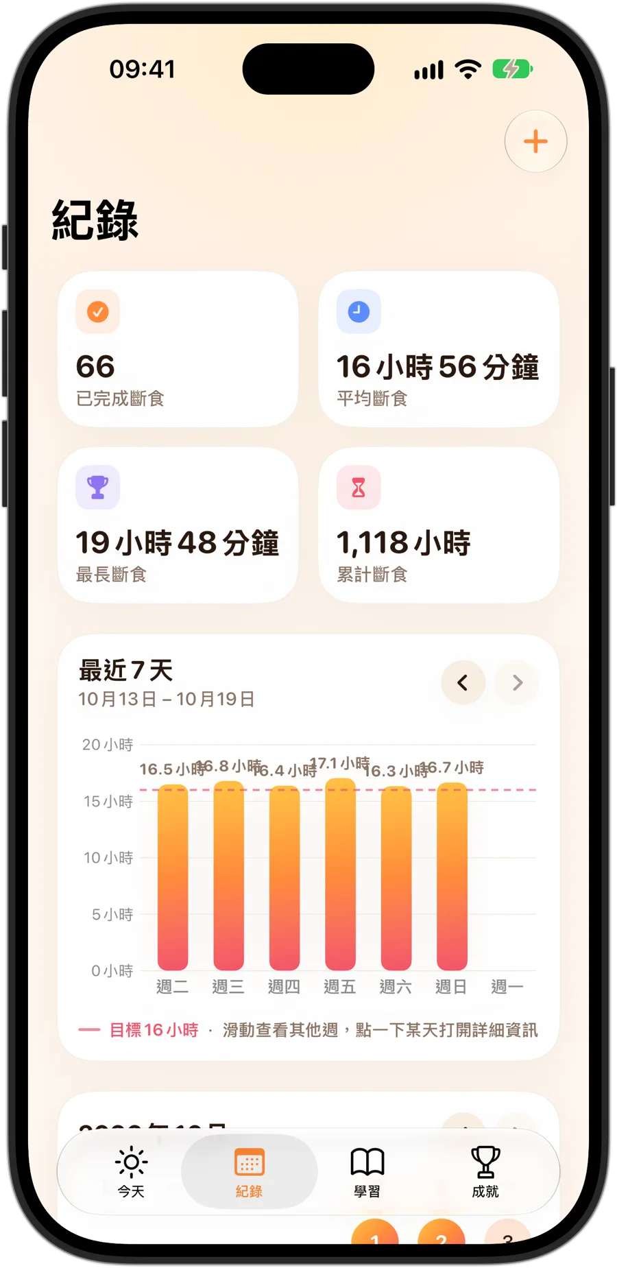 iPhone 18 Pro 上 Fasting Tracker 的「紀錄」標籤頁：已完成 66 次斷食，平均 16 小時 56 分鐘，最長一次 19 小時 48 分鐘，累計斷食 1,118 小時，以及對照 16 小時目標的 7 天圖表