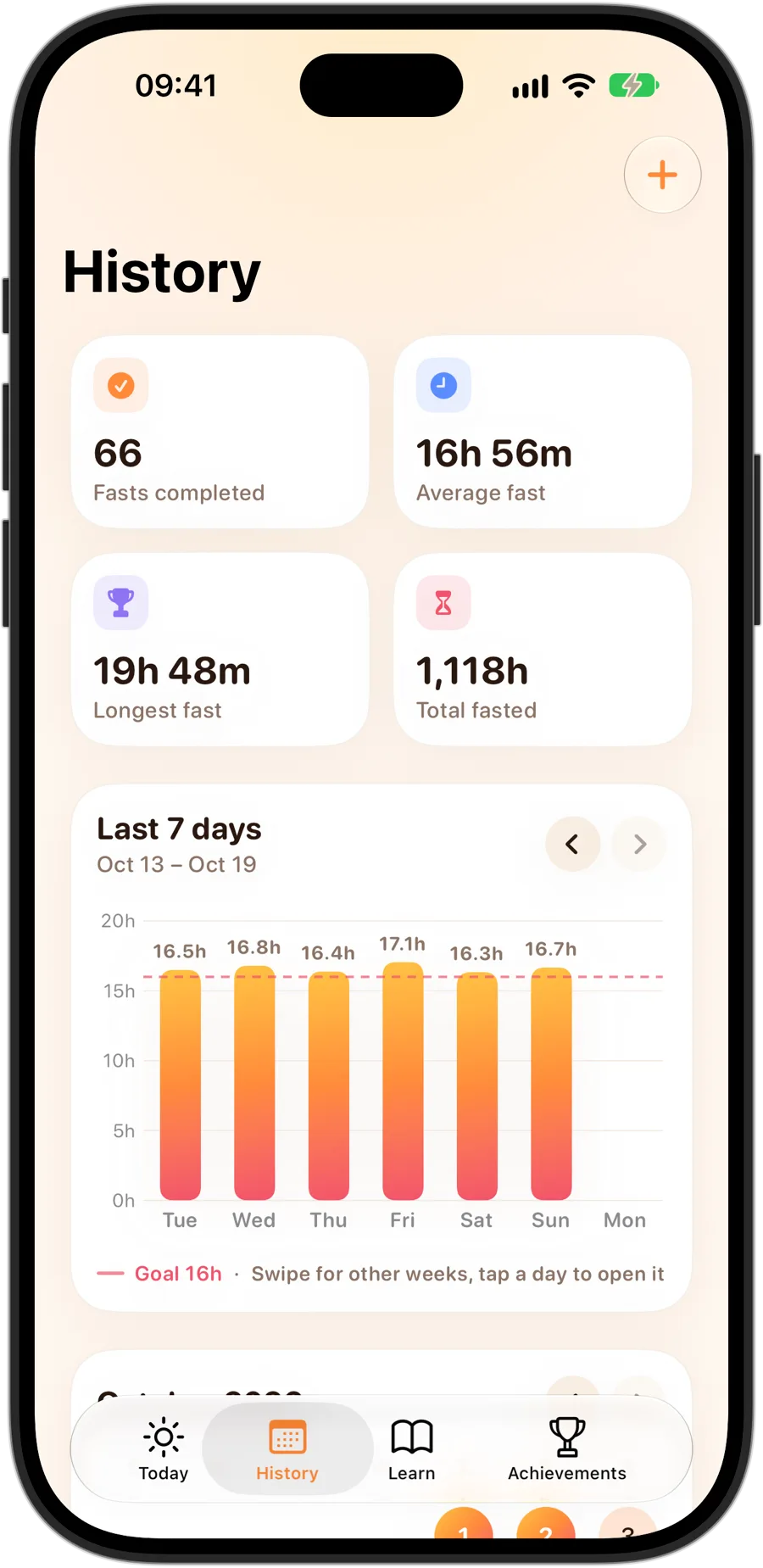 Fasting Tracker's History tab on iPhone 18 Pro: 66 fasts completed, a 16 hour 56 minute average, a 19 hour 48 minute longest fast, 1,118 hours fasted in total, and a 7-day chart against a 16-hour goal