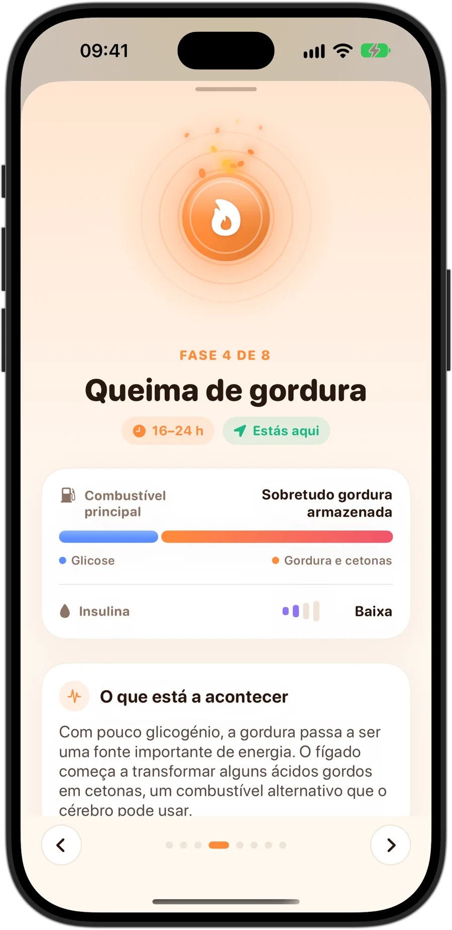 A fase Queima de gordura no Fasting Tracker no iPhone 18 Pro: fase 4 de 8, de 16 a 24 horas, sobretudo gordura armazenada como combustível principal, insulina baixa e o que está a acontecer no teu corpo