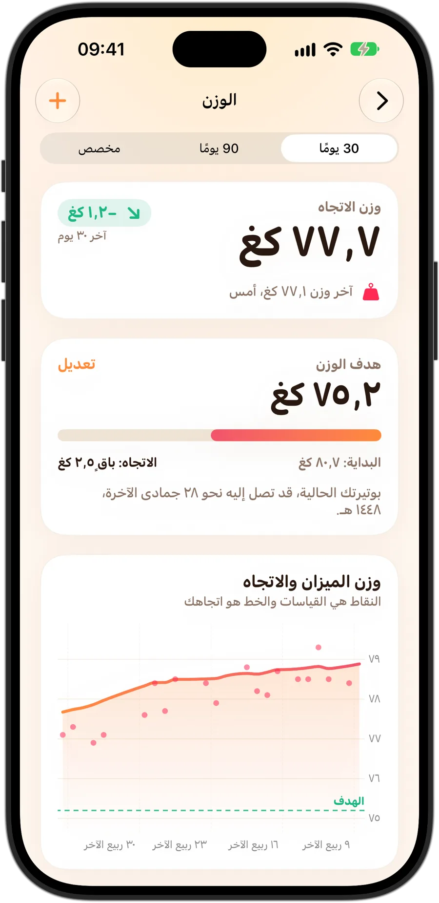 تفاصيل الوزن في Fasting Tracker على iPhone 18 Pro: وزن الاتجاه، ووزن مستهدف مع التقدّم حتى الآن والتاريخ الذي قد يُبلغ فيه بالوتيرة الحالية، ورسم بياني للقياسات مع خط الاتجاه والهدف