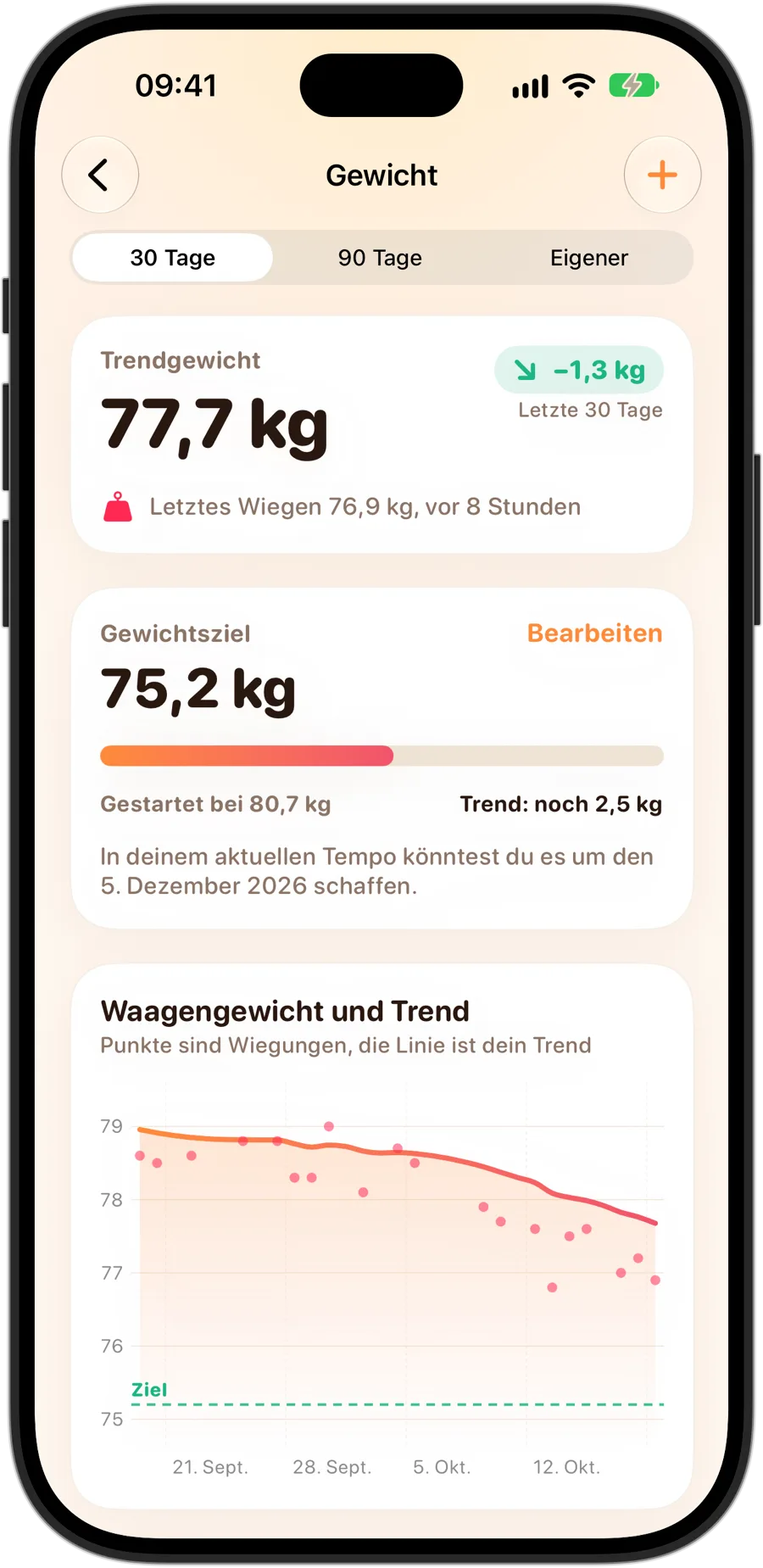 Die Gewichtsdetails von Fasting Tracker auf dem iPhone 18 Pro: das Trendgewicht, ein Zielgewicht mit dem bisherigen Fortschritt und dem Datum, an dem es beim jetzigen Tempo erreicht werden könnte, und ein Diagramm der Wiegungen mit Trendlinie und Ziel