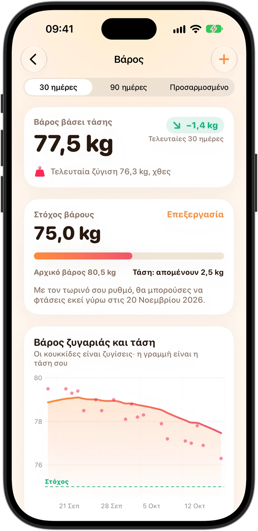 Οι λεπτομέρειες βάρους του Fasting Tracker σε iPhone 18 Pro: το βάρος τάσης, ένας στόχος βάρους με την πρόοδο ως τώρα και την ημερομηνία που θα μπορούσε να επιτευχθεί με τον τωρινό ρυθμό, και ένα γράφημα ζυγισμάτων με τη γραμμή τάσης και τον στόχο