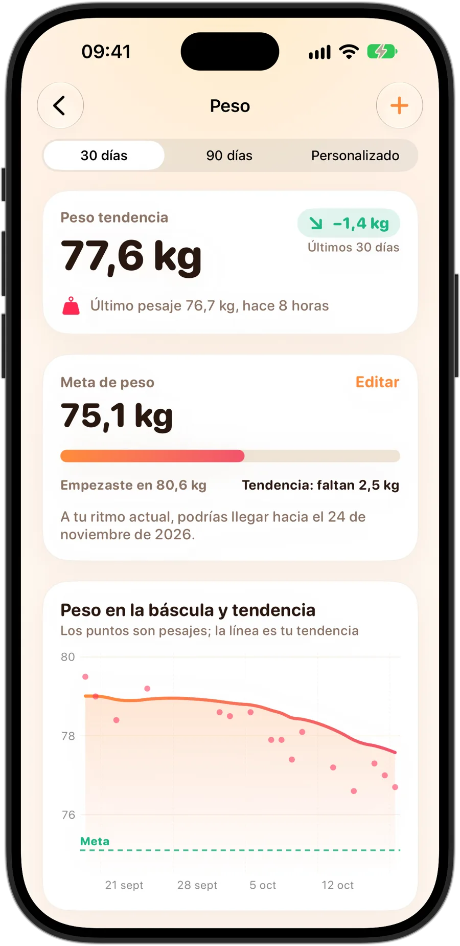 Los detalles de peso de Fasting Tracker en un iPhone 18 Pro: el peso de tendencia, una meta de peso con el progreso hasta ahora y la fecha en que podría alcanzarse al ritmo actual, y un gráfico de pesajes con la línea de tendencia y la meta
