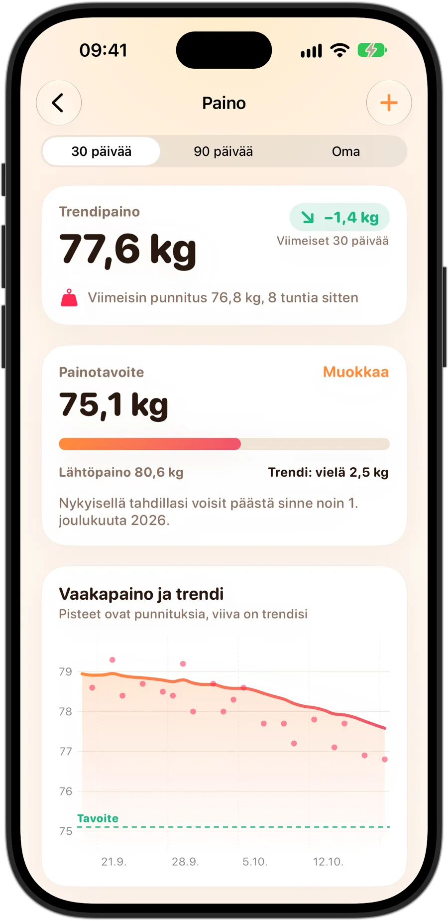 Fasting Trackerin painon tiedot iPhone 18 Prolla: trendipaino, tavoitepaino tähänastisen edistymisen ja nykyisellä tahdilla arvioidun saavutuspäivän kanssa sekä kaavio punnituksista trendiviivan ja tavoitteen kanssa