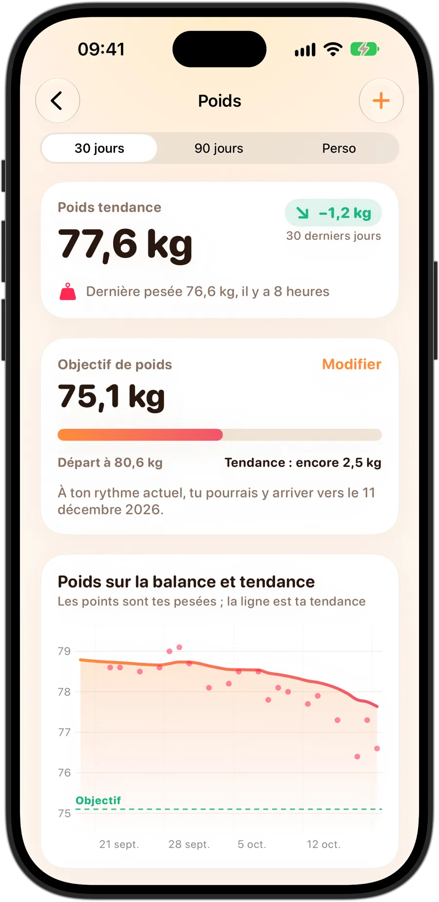 Le détail du poids dans Fasting Tracker sur iPhone 18 Pro : le poids de tendance, un objectif de poids avec les progrès accomplis et la date à laquelle il pourrait être atteint au rythme actuel, et un graphique des pesées avec la courbe de tendance et l'objectif