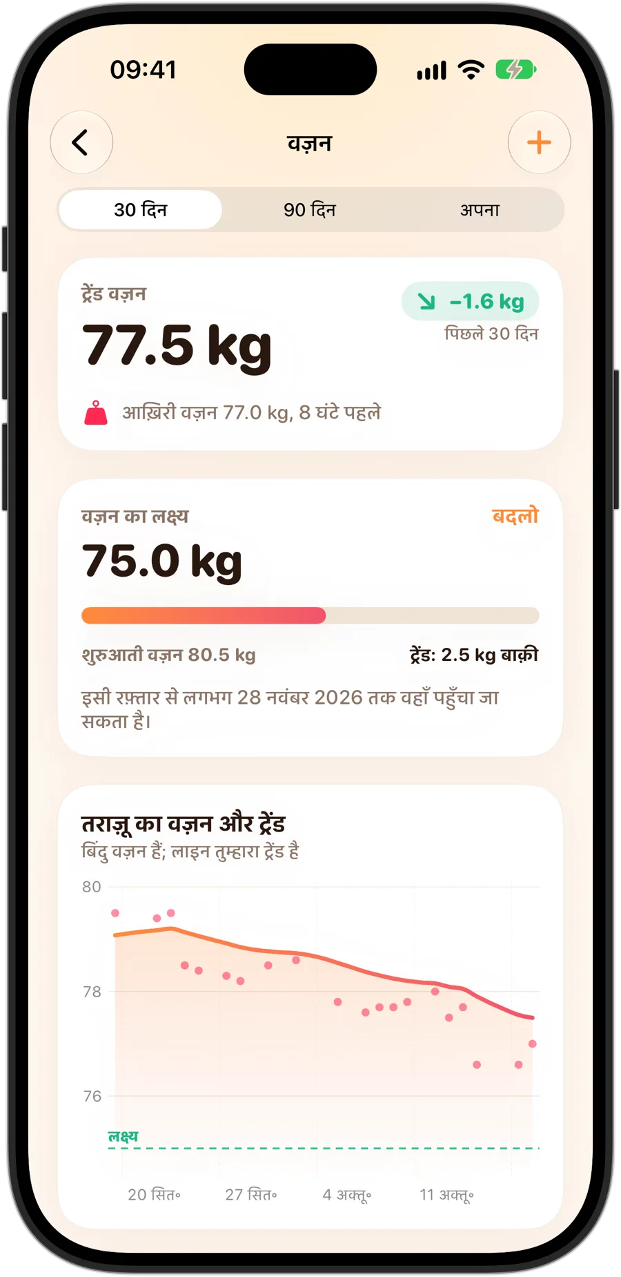 iPhone 18 Pro पर Fasting Tracker में वज़न का ब्यौरा: ट्रेंड वज़न, अब तक की प्रगति और मौजूदा रफ़्तार से पहुँचने की तारीख़ के साथ लक्ष्य वज़न, और ट्रेंड लाइन व लक्ष्य के साथ वज़न के माप का चार्ट