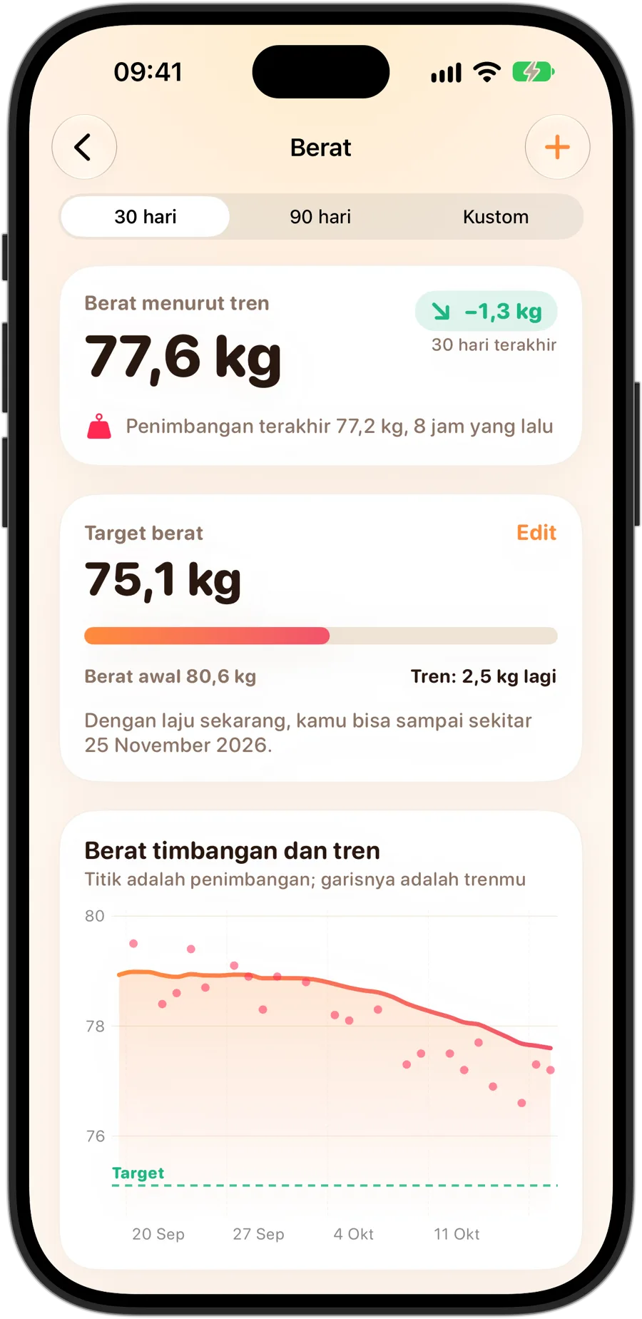 Detail berat badan di Fasting Tracker pada iPhone 18 Pro: berat tren, target berat badan dengan kemajuan sejauh ini dan tanggal perkiraan tercapai dengan laju saat ini, serta grafik penimbangan dengan garis tren dan target
