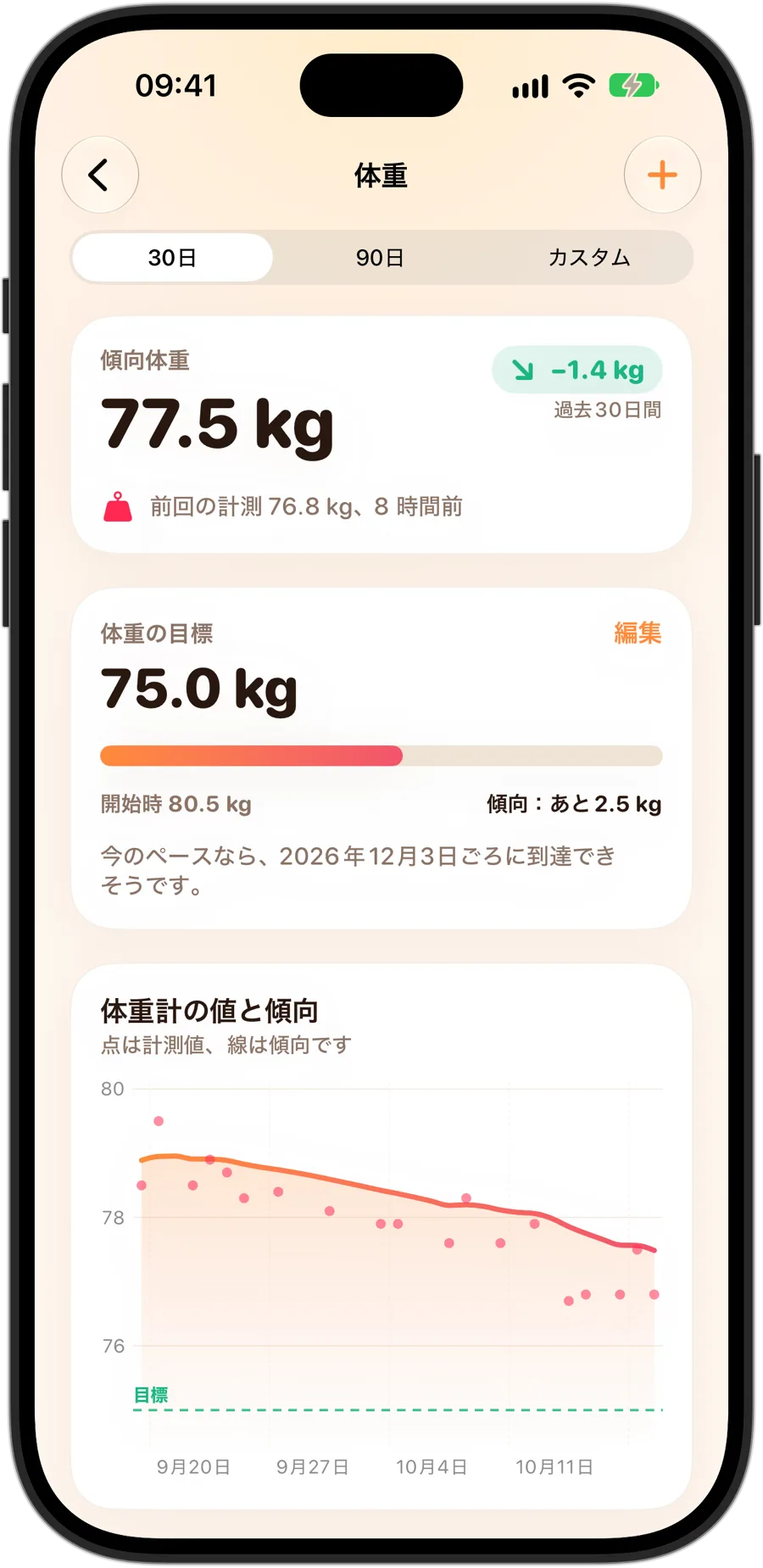 iPhone 18 ProのFasting Trackerの体重の詳細:傾向体重、これまでの進み具合と今のペースで達成できそうな日付を示す目標体重、計測値と傾向線と目標を表したグラフ