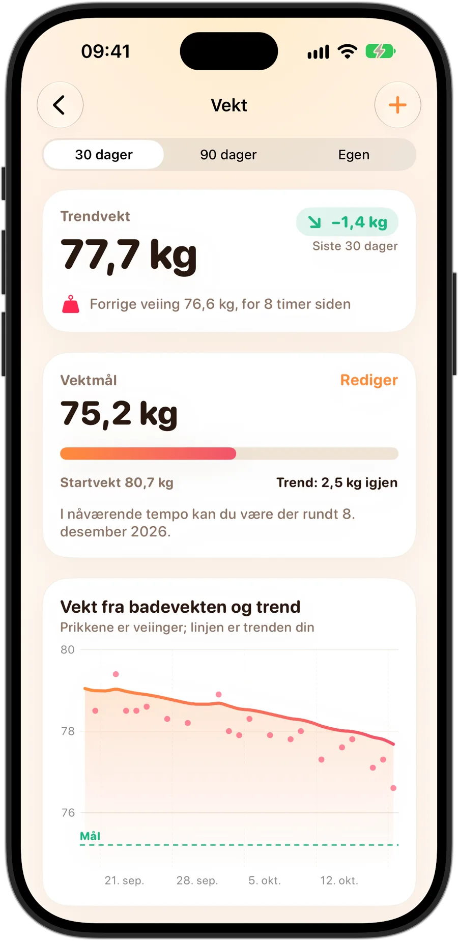 Vektdetaljene i Fasting Tracker på iPhone 18 Pro: trendvekten, en målvekt med fremgangen så langt og datoen den kan nås i dagens tempo, og et diagram over veiinger med trendlinjen og målet