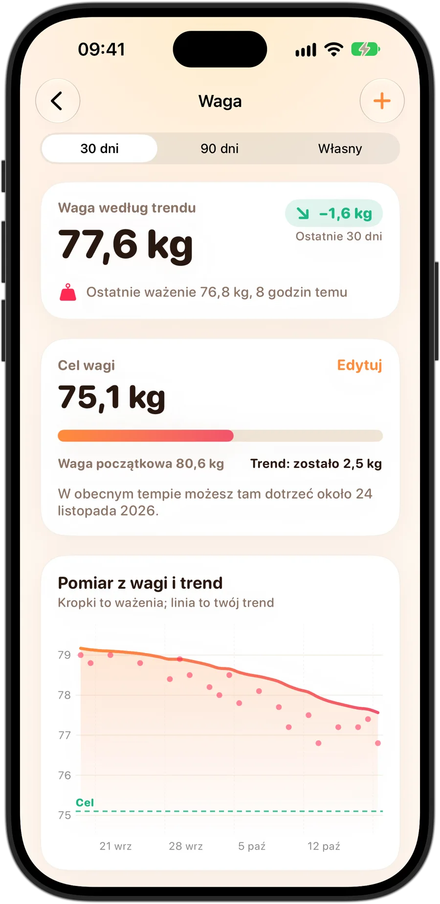 Szczegóły wagi w Fasting Trackerze na iPhonie 18 Pro: waga z trendu, docelowa waga z dotychczasowym postępem i datą, kiedy można ją osiągnąć w obecnym tempie, oraz wykres pomiarów z linią trendu i celem