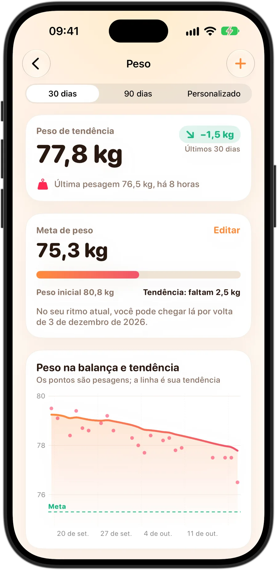 Os detalhes de peso do Fasting Tracker no iPhone 18 Pro: o peso de tendência, uma meta de peso com o progresso até agora e a data em que pode ser alcançada no ritmo atual, e um gráfico das pesagens com a linha de tendência e a meta