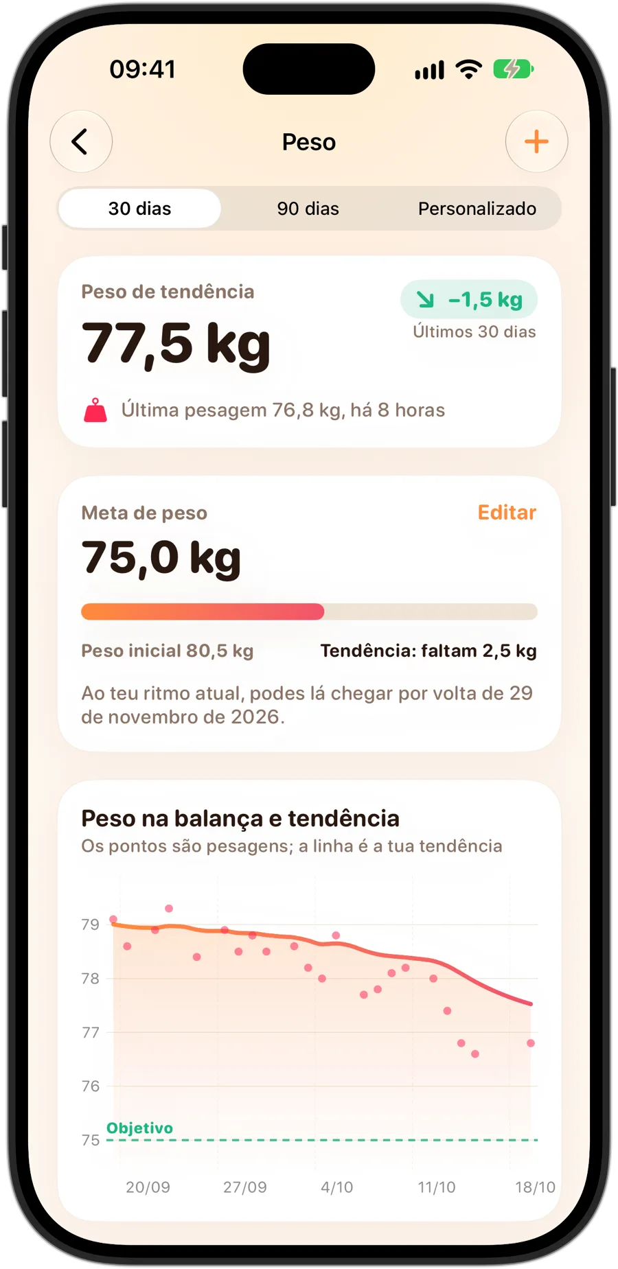Os detalhes de peso do Fasting Tracker no iPhone 18 Pro: o peso de tendência, uma meta de peso com o progresso até agora e a data em que pode ser alcançada ao ritmo atual, e um gráfico das pesagens com a linha de tendência e a meta
