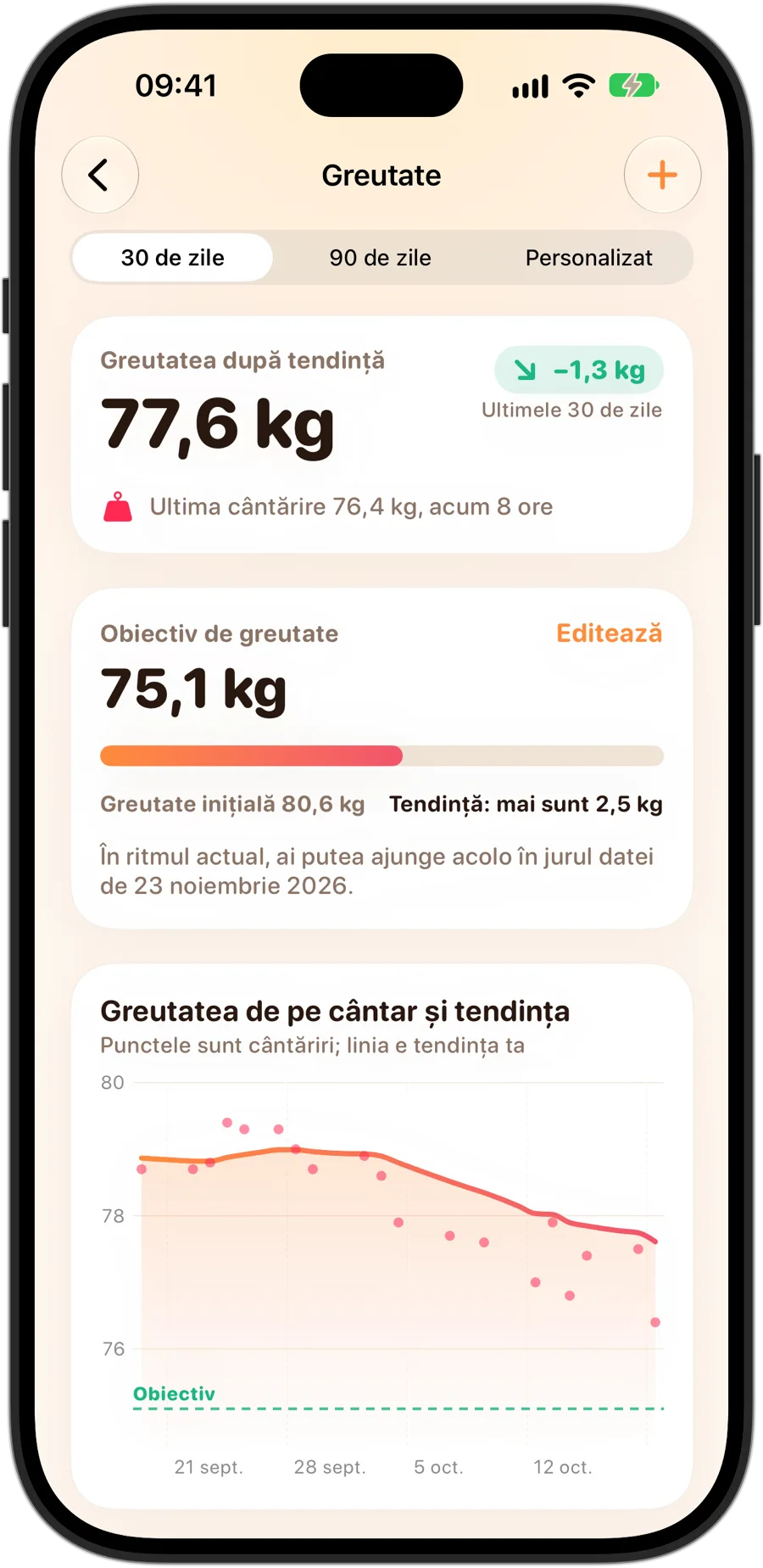 Detaliile greutății în Fasting Tracker pe iPhone 18 Pro: greutatea de tendință, o greutate țintă cu progresul de până acum și data la care ar putea fi atinsă în ritmul actual, și un grafic al cântăririlor cu linia de tendință și obiectivul