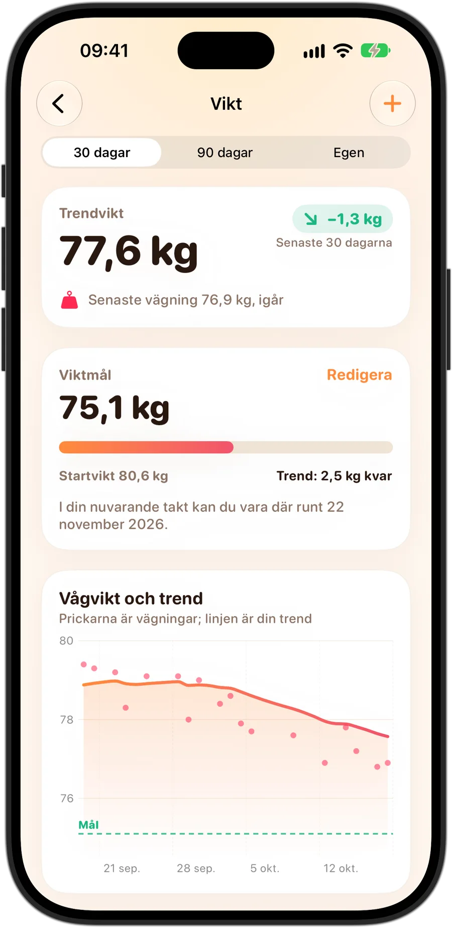 Viktdetaljerna i Fasting Tracker på iPhone 18 Pro: trendvikten, en målvikt med framstegen hittills och datumet då den kan nås i nuvarande takt, och ett diagram över vägningar med trendlinjen och målet