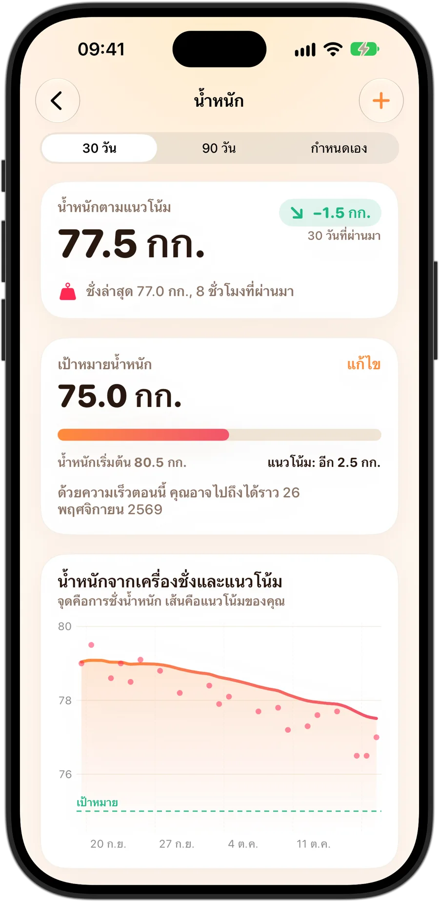 รายละเอียดน้ำหนักใน Fasting Tracker บน iPhone 18 Pro: น้ำหนักตามแนวโน้ม น้ำหนักเป้าหมายพร้อมความคืบหน้าและวันที่อาจถึงเป้าด้วยอัตราปัจจุบัน และกราฟการชั่งน้ำหนักพร้อมเส้นแนวโน้มและเป้าหมาย