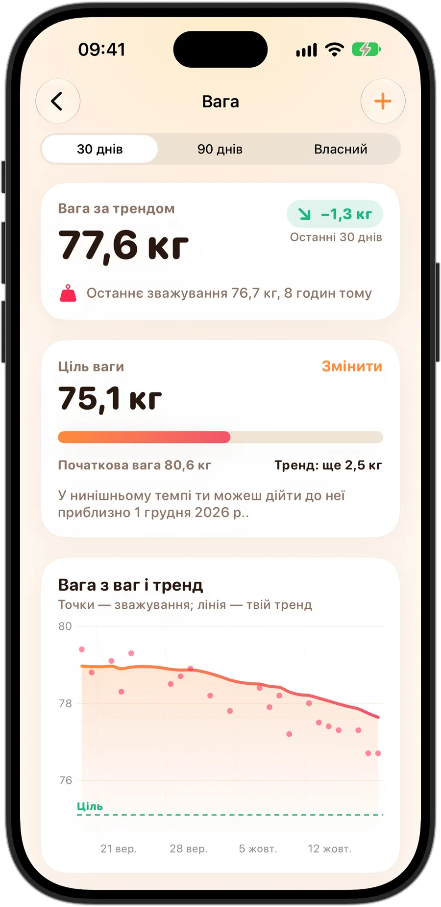 Подробиці ваги у Fasting Tracker на iPhone 18 Pro: вага за трендом, цільова вага з поступом на сьогодні й датою, коли її можна досягти в теперішньому темпі, і графік зважувань із лінією тренду та ціллю
