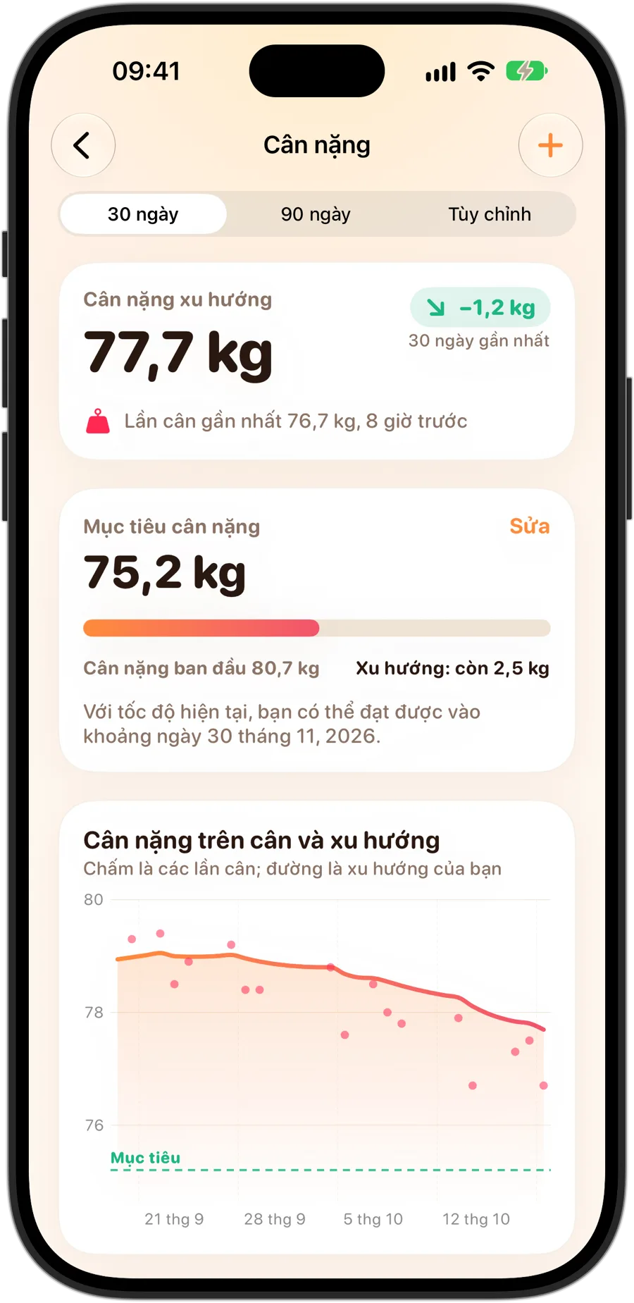 Chi tiết cân nặng trong Fasting Tracker trên iPhone 18 Pro: cân nặng theo xu hướng, mục tiêu cân nặng kèm tiến độ hiện tại và ngày có thể đạt được với tốc độ hiện tại, cùng biểu đồ các lần cân với đường xu hướng và mục tiêu