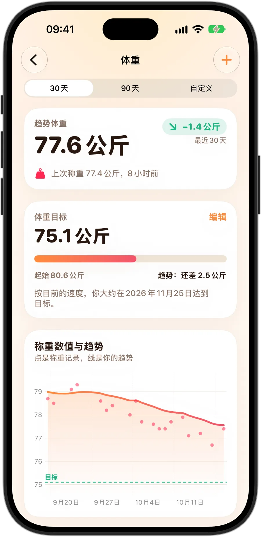 iPhone 18 Pro 上 Fasting Tracker 的体重详情:趋势体重、显示目前进展和按当前速度预计达成日期的目标体重,以及包含称重记录、趋势线和目标的图表